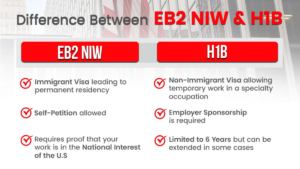 Read more about the article EB2 NIW vs H-1B: Which U.S. Visa Is Better for Skilled Workers?